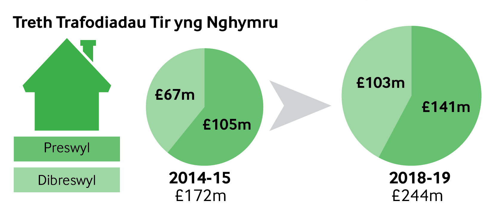 Tax varying powers-Welsh-02