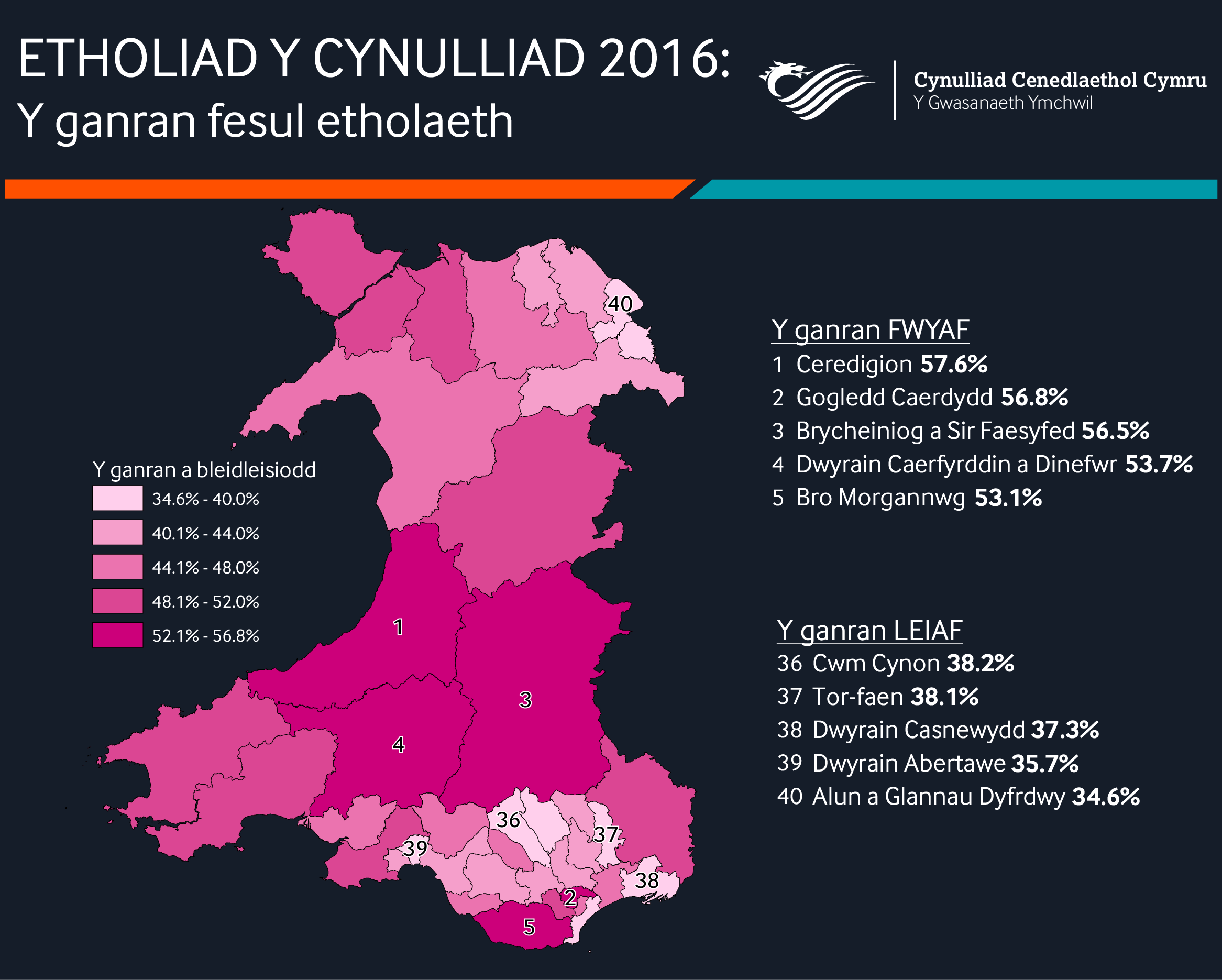 Turnout2016_Welsh-01